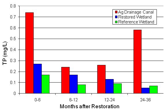 graph 4