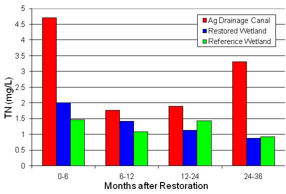 graph 2