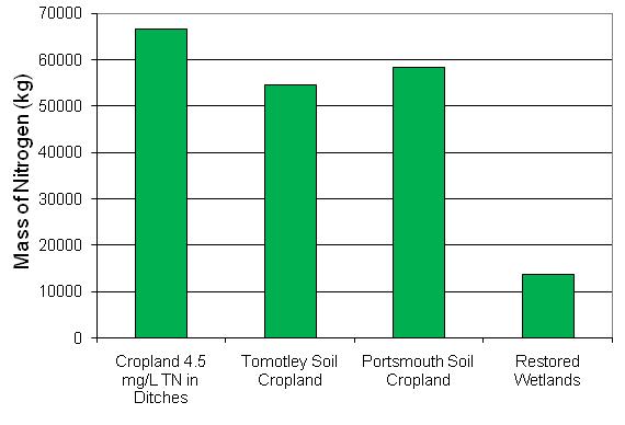 graph 3